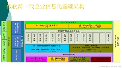 縱橫有道 企業(yè)信息化的層次、形態(tài)、系統(tǒng)與集成服務(wù)全景