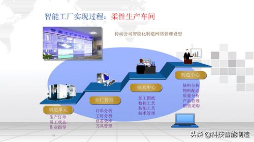智能工廠信息化整體解決方案 定義、服務與咨詢指南